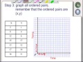 Understanding Scatter Plots