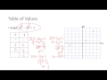 Graphing Linear Equations Concepts