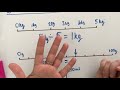 Understanding Scales and Increments