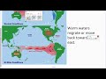 Climate Effects of El Nino and La Nina