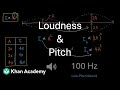 Sound Intensity and Frequency Concepts