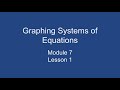 Graphing Systems of Equations
