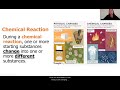 Chemical and Physical Changes in Reactions