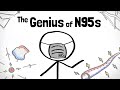 Understanding N95 Masks