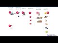 Metodología de las 5S