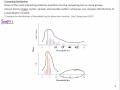 Understanding Statistical Distributions