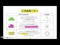 Exploring Symmetry in Geometry