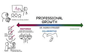 Professional Growth Continuum with Dr Andrea Stringer