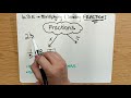 Dividing and Multiplying Fractions
