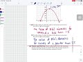 Key Features of Quadratic Functions Explored