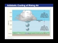 Understanding Atmospheric Processes and Humidity