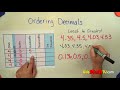 Ordering Decimals: From Least to Greatest
