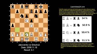 Defensa Siciliana, Variante Najdorf Grischuk Najdorf Alexander se impone con Negras