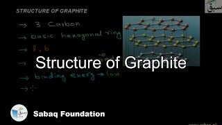 Structure of Graphite