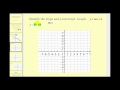 Understanding Slope-Intercept Form
