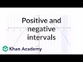 Understanding Intervals of a Function