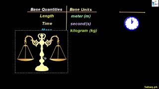Physical Quantities