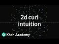Understanding Curl in Vector Calculus