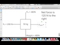 Net Force and Free Body Diagrams