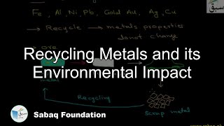 Recycling Metals and its Environmental Impact