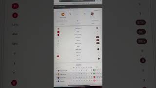 MAN UNITED WIN #shorts