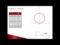 Polar Coordinates and Their Properties