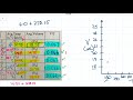 Charles's Law and Graph Interpretation