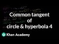 Tangent Line Problem Concepts