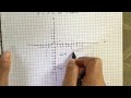 Circle Properties and Graphing Techniques