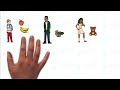 Mapping Relationships and Items Buying