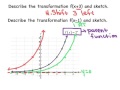 Function Transformations and Their Effects
