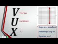 Vertical and Horizontal Lines Concepts