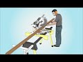 Miter Saw Safety and Operation