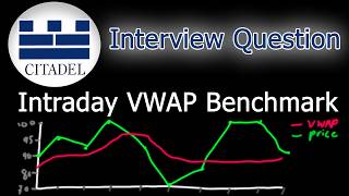 Intraday VWAP Benchmark - Myntbit Quant Researcher - Algorithmic Trading