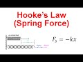 Understanding Hook's Law and Spring Constants