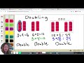 Mastering 2s, 4s, and 8s Multiplication with Doubling Strategy