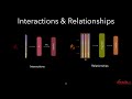 Multi-Modal Research Methodologies