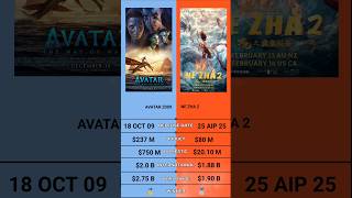 Ne zha 2 vs Avatar Box Office Collection