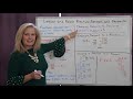 Relating Fractions, Decimals, and Percents