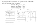 Comparing Ratios with Ratio Tables