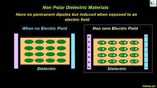Electric Polarization of Dielectrics
