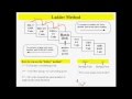 Metric Conversions with the Ladder Method