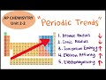 Ionization Energy and Atomic Structure