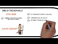 Fall of the Roman Republic and Empire
