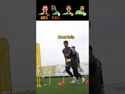 Neuer vs Maignan vs Courtois va Martinez 🥶 | Practice Makes Perfect