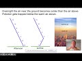Air Quality and Inversions