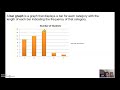 Data Representation and Analysis Concepts
