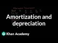 Understanding Depreciation and Amortization