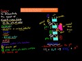 Effects of Carbon Dioxide on Water