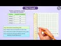 Understanding Bar Graphs and Data Representation
